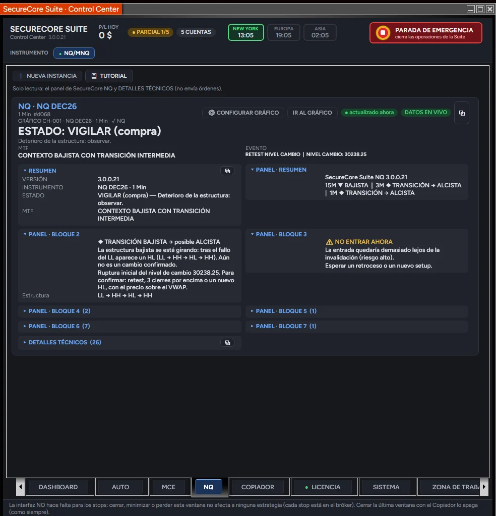 Control Center, pestaña NQ: lectura del indicador sin abrir el gráfico